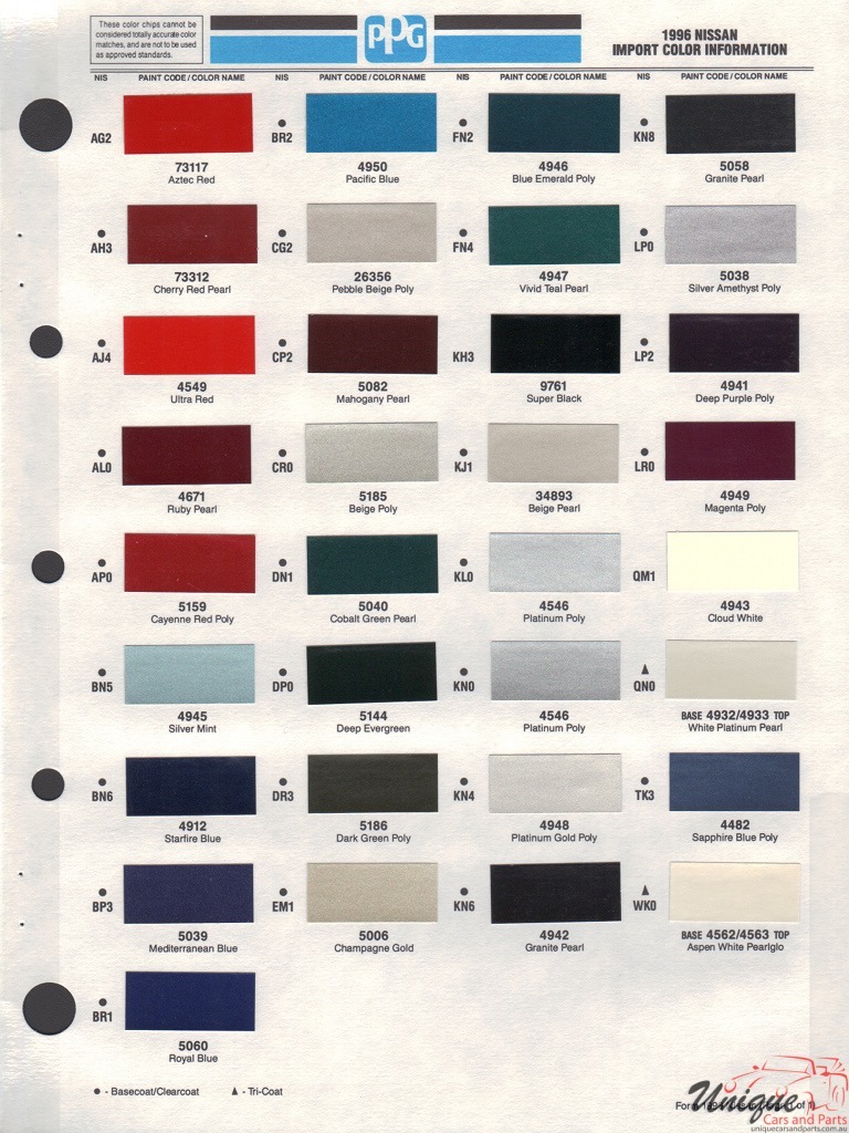 1996 Nissan Paint Charts PPG 1